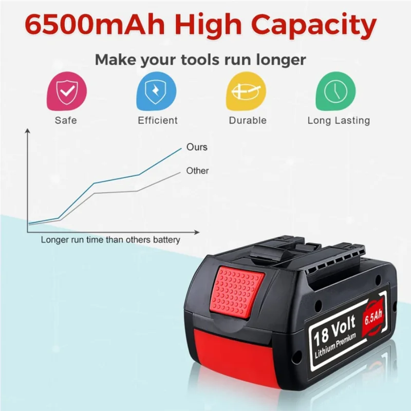 Bosch BAT609, BAT618 Power Tool Battery, 18 Volt 3.0 Ah